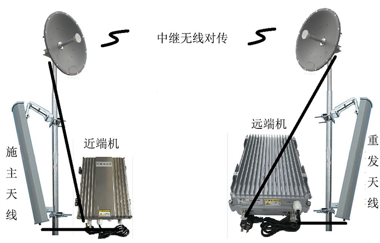 延安智能无线拉远移频中继直放站近端机远端机